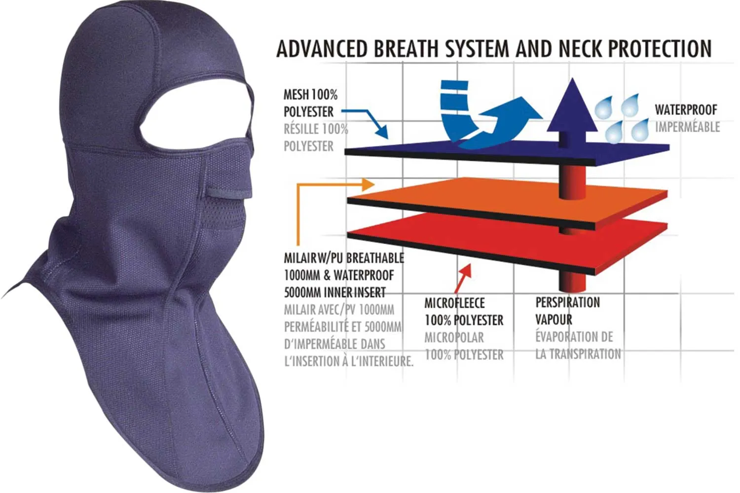 Antifreeze Balaclava